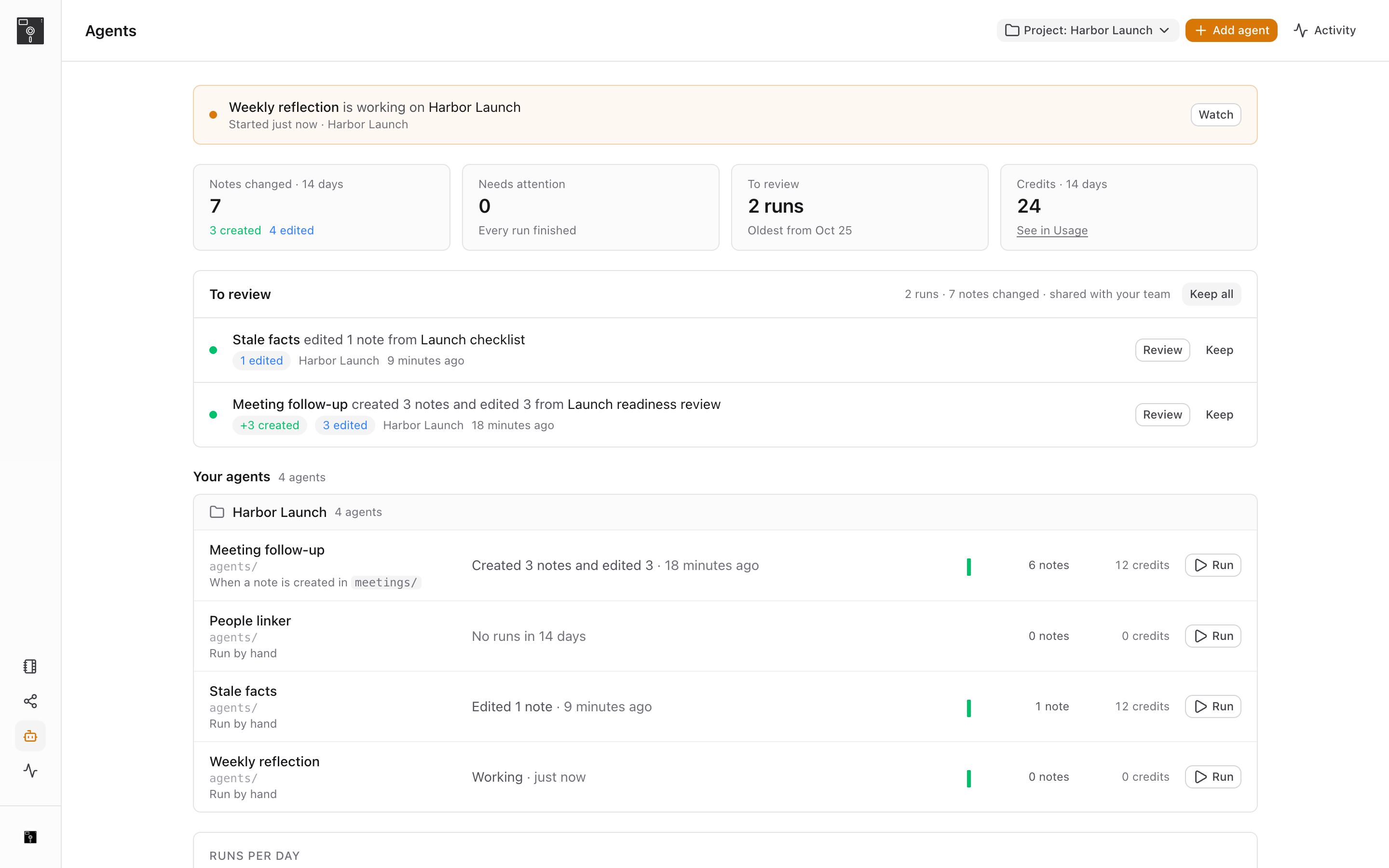The agents dashboard: a run in progress, notes changed, runs waiting for review, and credits used over 14 days